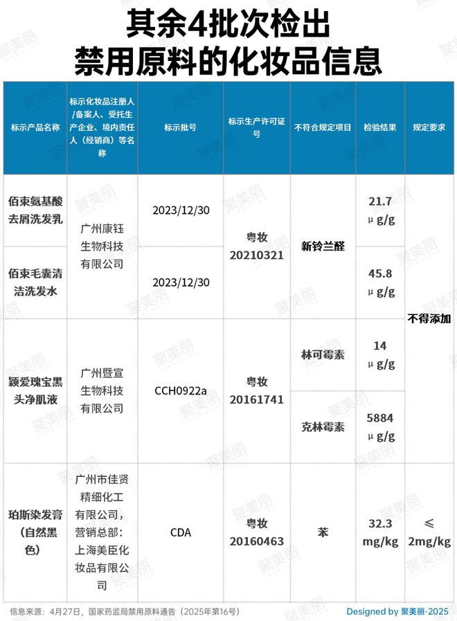 ！又一批婴童产品踩雷区开元棋牌app停止经营(图2)