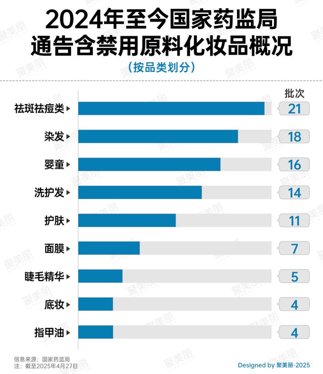 ！又一批婴童产品踩雷区开元棋牌app停止经营(图5)