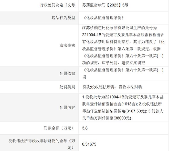 ！又一批婴童产品踩雷区开元棋牌app停止经营(图9)