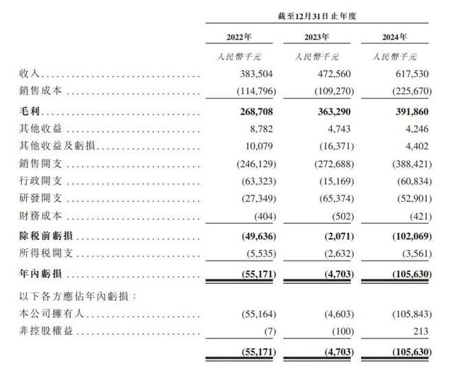 刺港股IPO 业务今年有望破亿开元棋牌护肤品企业德镁医药冲(图3)
