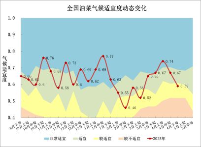 气象月报（2025年05月03日）ky开元棋牌中央气象台：全国农业(图2)