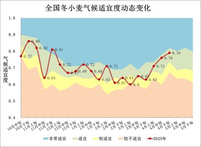 气象月报（2025年05月03日）ky开元棋牌中央气象台：全国农业(图4)