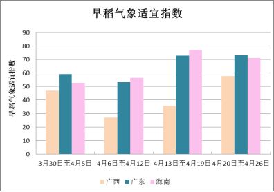 气象月报（2025年05月03日）ky开元棋牌中央气象台：全国农业(图3)