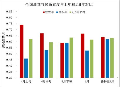 气象月报（2025年05月03日）ky开元棋牌中央气象台：全国农业(图1)