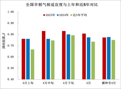 气象月报（2025年05月03日）ky开元棋牌中央气象台：全国农业(图10)