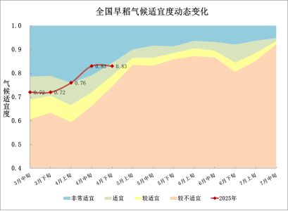 气象月报（2025年05月03日）ky开元棋牌中央气象台：全国农业(图8)