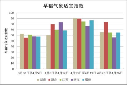 气象月报（2025年05月03日）ky开元棋牌中央气象台：全国农业(图9)