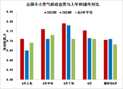 气象月报（2025年05月03日）ky开元棋牌中央气象台：全国农业(图11)