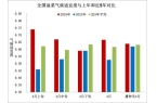 气象月报（2025年05月03日）ky开