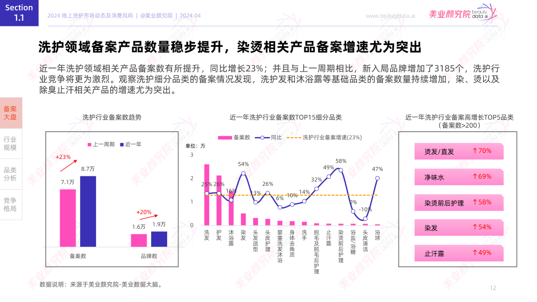 量第一」 美业颜究院市场地位确认开元棋牌水之蔻「果酸沐浴露国货销(图8)