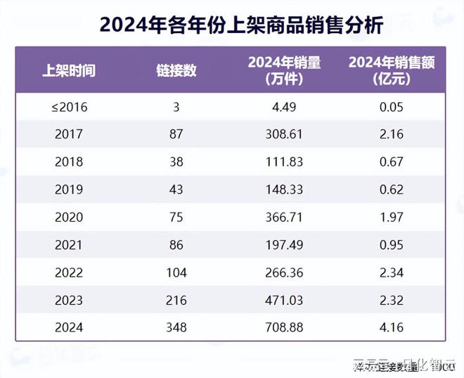 理品类市场概况及2025年消费趋势洞察开元棋牌试玩原创报告 2024年个人护(图1)
