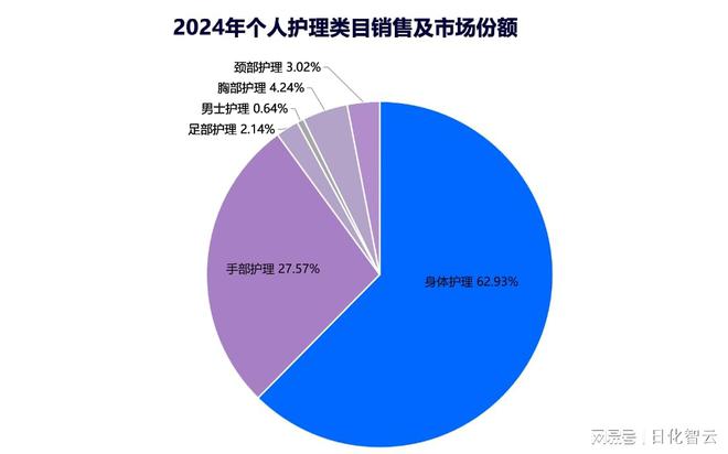 理品类市场概况及2025年消费趋势洞察开元棋牌试玩原创报告 2024年个人护(图9)