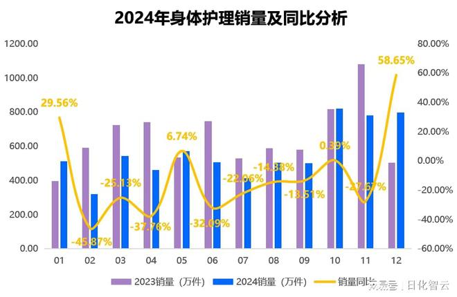 理品类市场概况及2025年消费趋势洞察开元棋牌试玩原创报告 2024年个人护(图10)