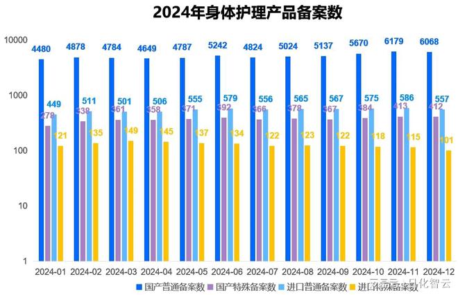 理品类市场概况及2025年消费趋势洞察开元棋牌试玩原创报告 2024年个人护(图2)