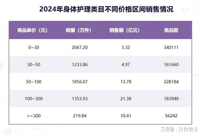 理品类市场概况及2025年消费趋势洞察开元棋牌试玩原创报告 2024年个人护(图12)