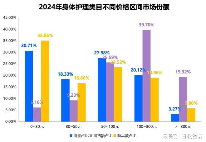 理品类市场概况及2025年消费趋势洞察开元棋牌试玩原创报告 2024年个人护(图6)