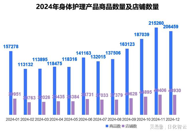 理品类市场概况及2025年消费趋势洞察开元棋牌试玩原创报告 2024年个人护(图8)
