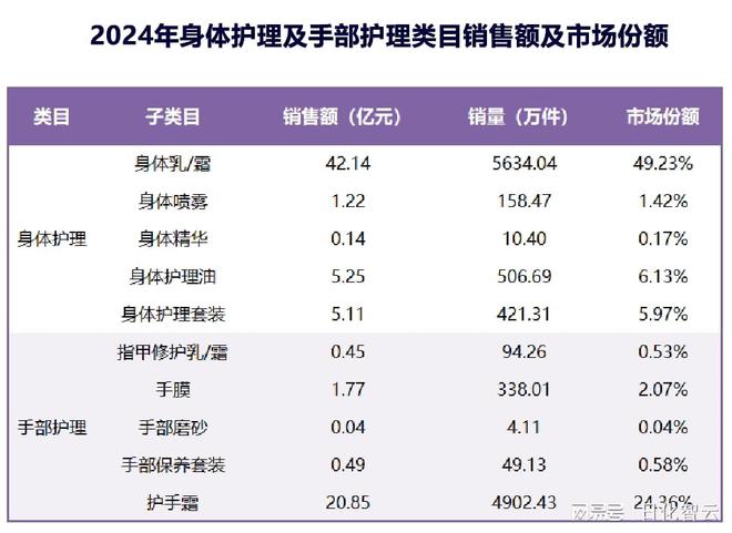 理品类市场概况及2025年消费趋势洞察开元棋牌试玩原创报告 2024年个人护(图5)