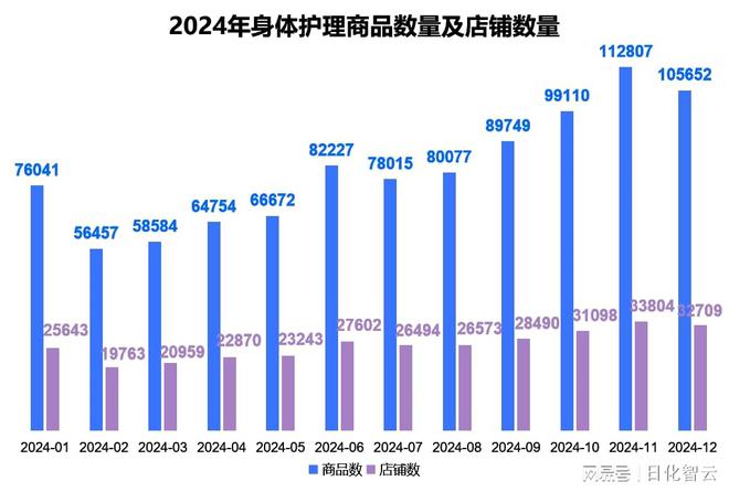 理品类市场概况及2025年消费趋势洞察开元棋牌试玩原创报告 2024年个人护(图7)