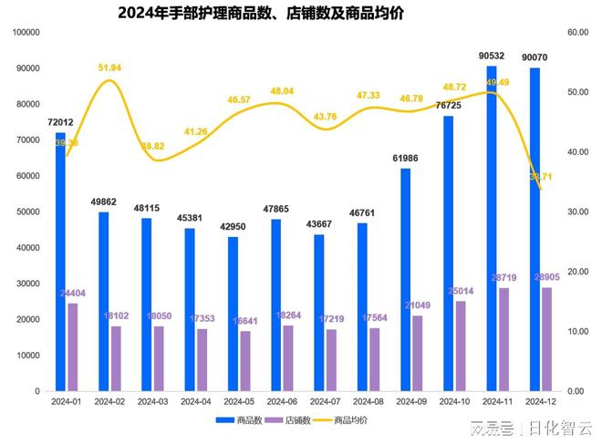 理品类市场概况及2025年消费趋势洞察开元棋牌试玩原创报告 2024年个人护(图3)