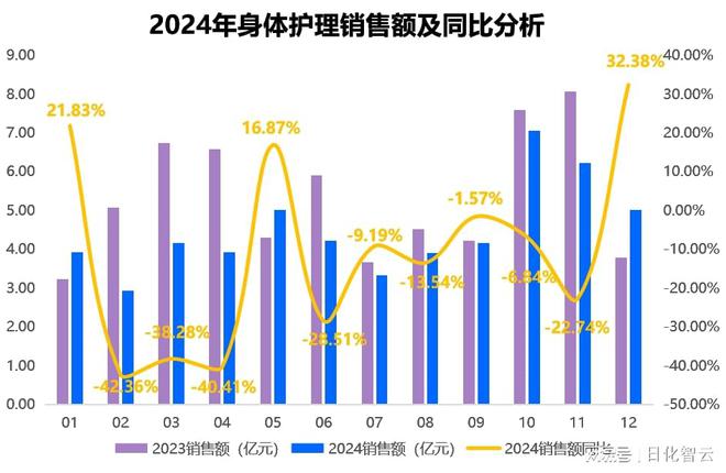 理品类市场概况及2025年消费趋势洞察开元棋牌试玩原创报告 2024年个人护(图4)