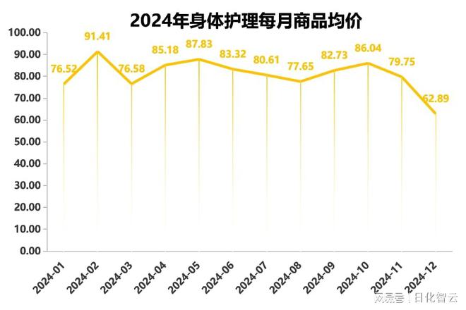 理品类市场概况及2025年消费趋势洞察开元棋牌试玩原创报告 2024年个人护(图11)