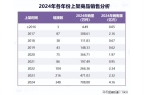 理品类市场概况及2025年消费趋势洞察开